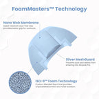 Foam Masters Ultra-Premium Memory Foam Ear Tips - Image 6