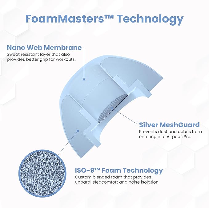 Foam Masters Ultra-Premium Memory Foam Ear Tips - Image 6