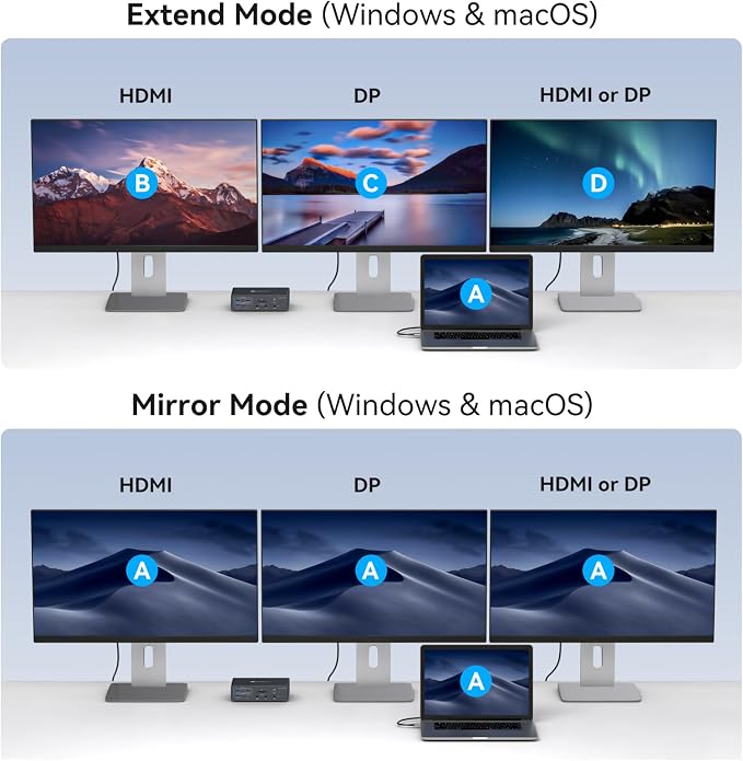 TJCXELE Displaylink Docking Station 4K@60Hz 3 Monitors USB C Dock - Image 5