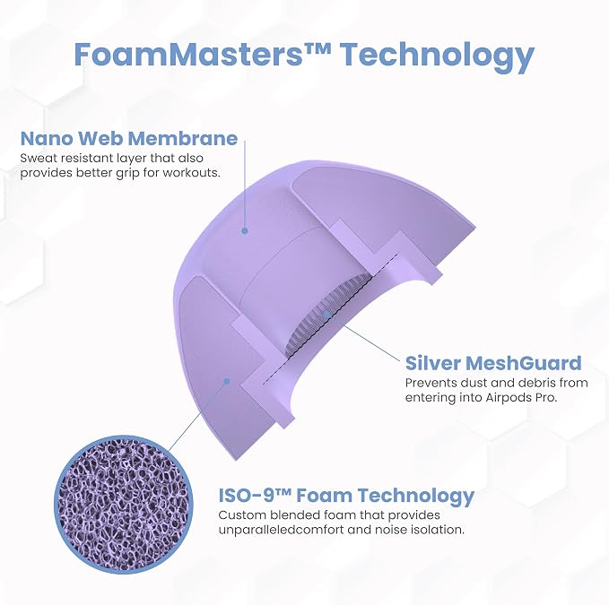 Foam Masters Ultra-Premium Memory Foam Ear Tips - Image 6