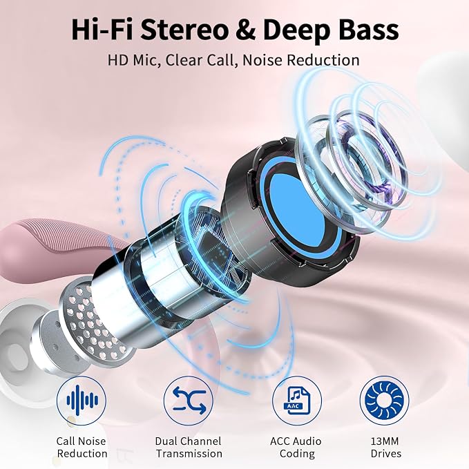 Wireless Earbuds, 2025 Bluetooth 5.4 Headphones Sport, 50H Stereo Wireless - Image 3