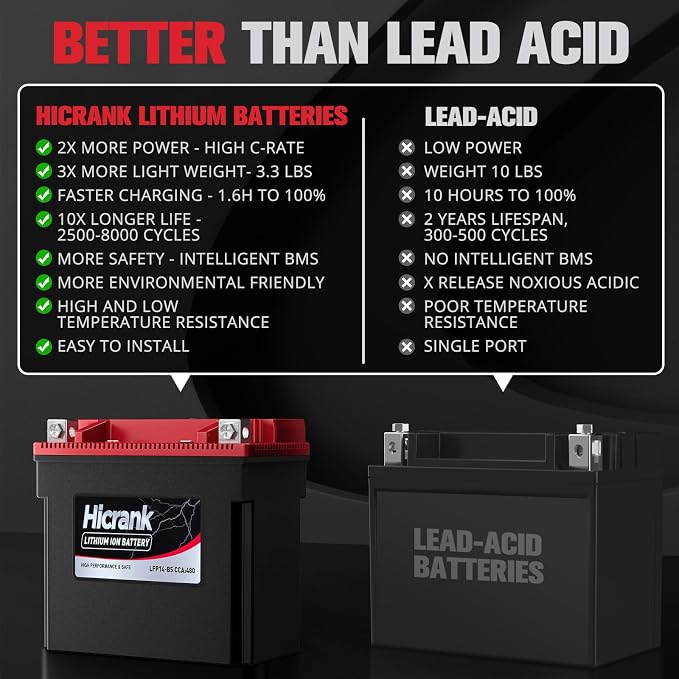 YTX14-BS, Lithium LiFePO4 Motorcycle Battery, Digital Readout, Fits - Image 6