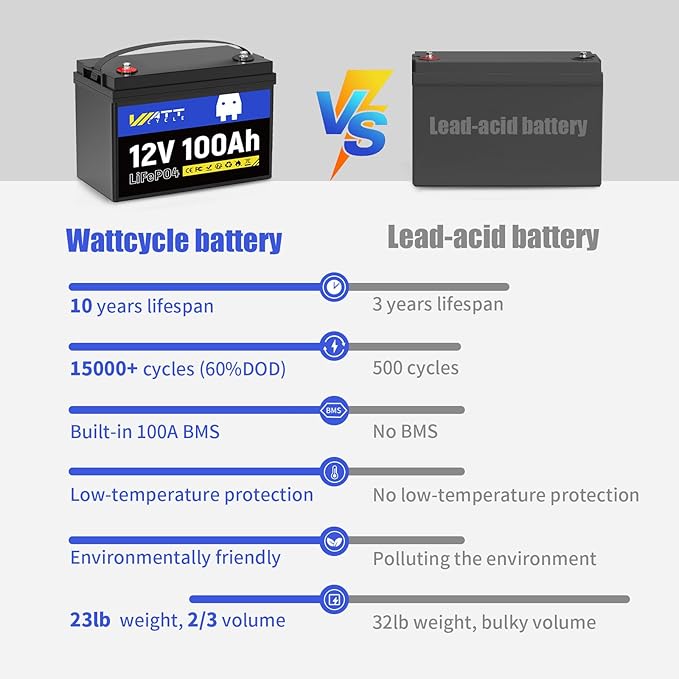 12V 100Ah LiFePO4 Battery, Lithium Battery Up to 15000 Cycles, Low Temperature - Image 4