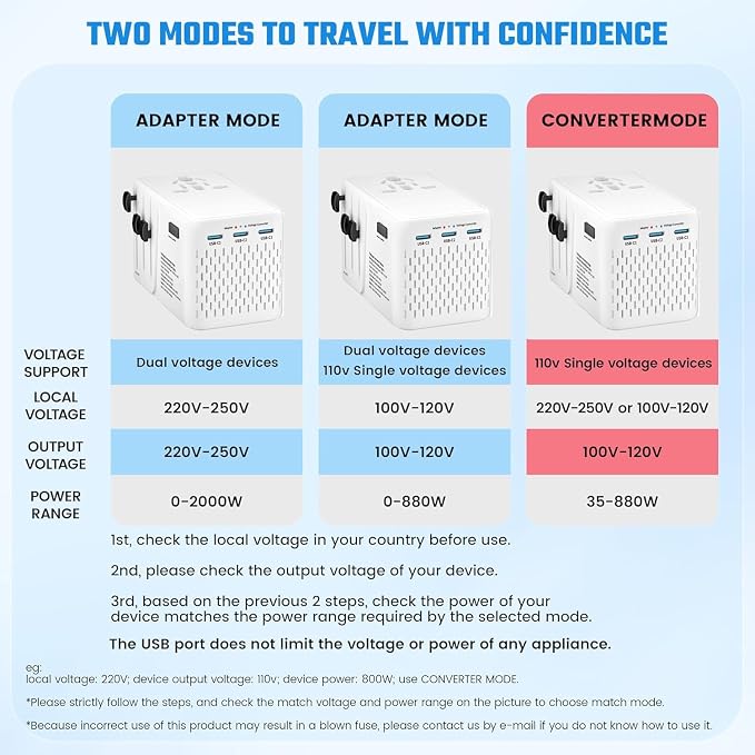 Travelconverter Adapter Voltage Converter That Steps Down 230 Volts to 120 Volts - Image 5
