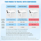 Travelconverter Adapter Voltage Converter That Steps Down 230 Volts to 120 Volts - Image 5
