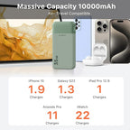 Power Bank Fast Charging 10000mAh 35W Portable Charger Small Battery Pack - Image 6