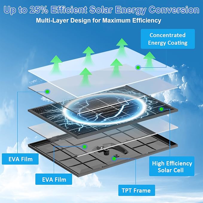 FUTUREZEN 10W Solar Panel for Security Camera, Trail Camera, Type-C Device - Image 3