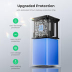 RoyPow 30W PD Portable Charger - Image 4