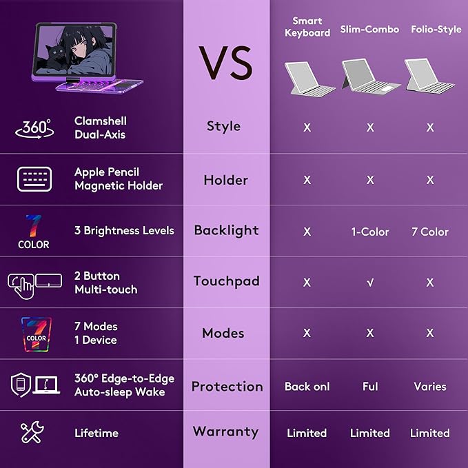 GUSGU Transparent Case with Wireless Keyboard - Image 3