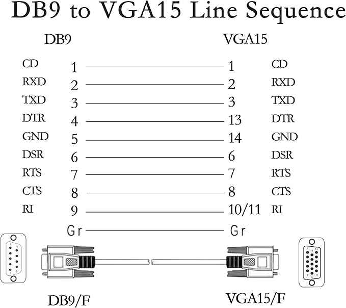 PNGKNYOCN 4.5 Feet DB 9 Pin Male to VGA 15 Pin Male Adapter Cable, RS232 to VGA - Image 4