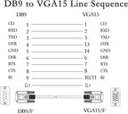 PNGKNYOCN 4.5 Feet DB 9 Pin Male to VGA 15 Pin Male Adapter Cable, RS232 to VGA - Image 4