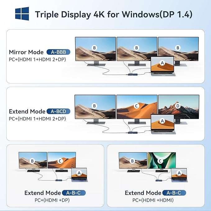 USB C Hub USB C Docking Station Dual Monitor14-IN-1 Triple Display Multiport - Image 4