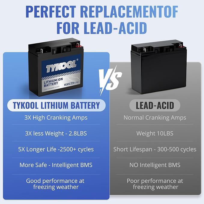 TYKOOL 12180-G LiFePO4 Powersports Battery, Built in BMS, Compatible - Image 5