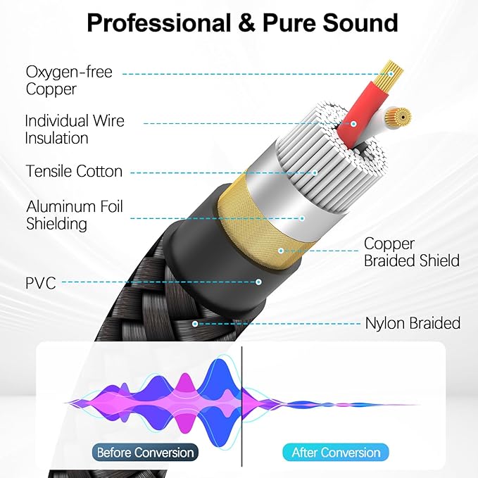 HOSONGIN RCA Audio Cable 25FT - Image 3