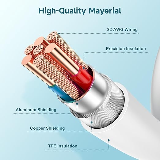 60W USB C to USB C Cable iPhone 16 15 Fast Charging Cable, 6ft Long USB-C to - Image 6