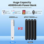 Portable Charger 40800mAh for iPhone - Image 4