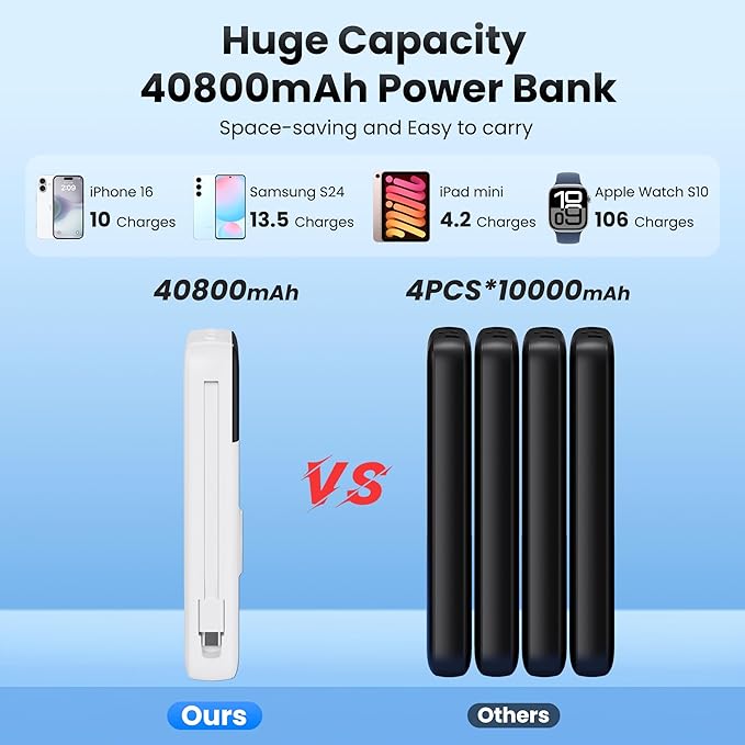 Portable Charger 40800mAh for iPhone - Image 4