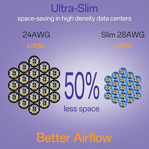 Cat6a Patch Cables 5ft Slim, Cat6 Ethernet Patch Cable Pure Copper, Flexible - Image 3