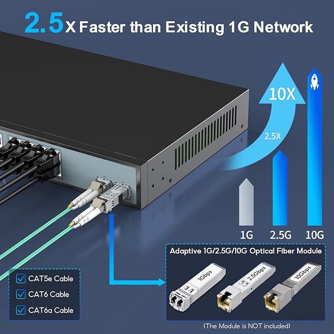 SODOLA 24 Port 2.5Gb Umanaged Switch, 24X2.5G Base-T Ports, 2X10G SFP, 160Gbps - Image 4