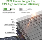 BLUERISE 60W Solar Panel Monocrystalline ETFE Cover Portable Foldable Solar - Image 4