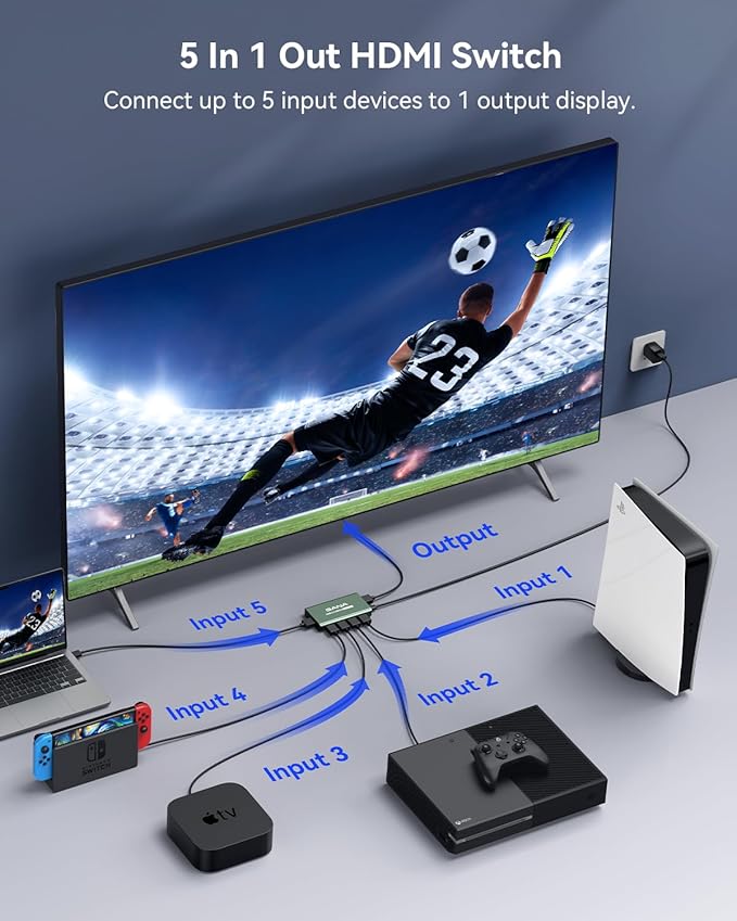 HDMI Switch 5 in 1 Out 4K@60Hz, GANA HDMI Splitter Switcher - Image 2
