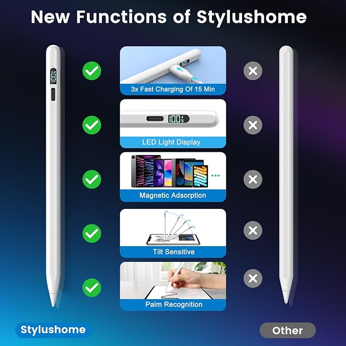 Stylus Pen for iPad M3/M4/9/10th Generation, LED Display Fast Charge Pencil - Image 9