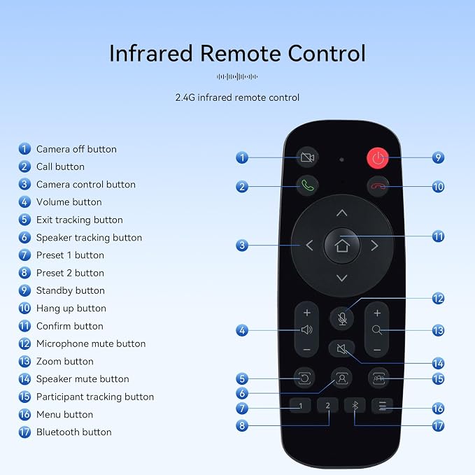 Retekess TC201 4K USB Video Conference Room Camera, AI Auto Fram, Speaker - Image 6