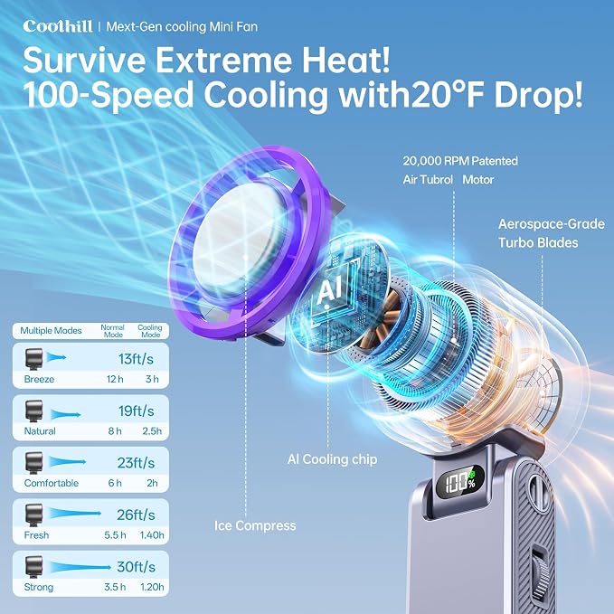 Handheld Portable Fan with Ice Cooler: 100-Speed 5500mAh Rechargeable Handheld - Image 3