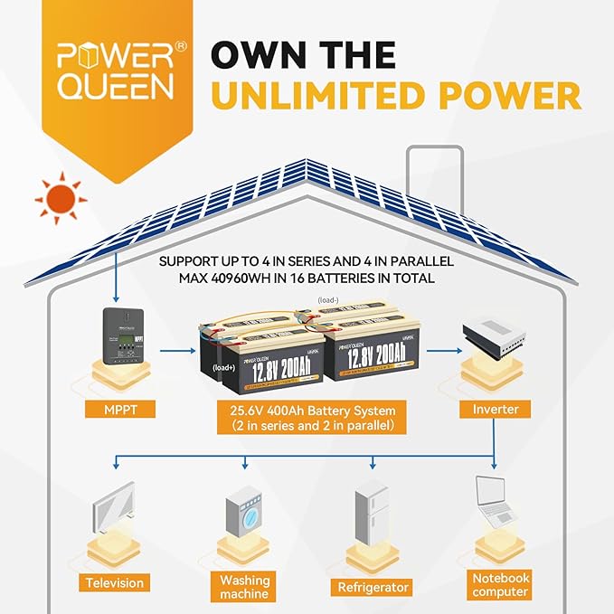 Power Queen 12V 200Ah LiFePO4 Battery - Image 5