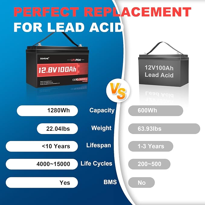 12V 100Ah LiFePO4 Lithium Battery, Built-in 100A BMS, Trolling Motor, Solar - Image 4