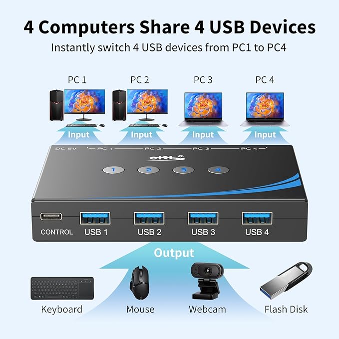 eKL USB 3.0 Switch 4 Computers Sharing USB Peripherals, 4 Port USB Switcher - Image 2