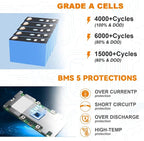 2 Pack 12V 100Ah Mini LiFePO4 Lithium Battery - Image 3