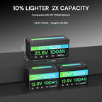 24V 100Ah LiFePO4 Lithium Battery, 2560Wh Large Capacity - Image 2