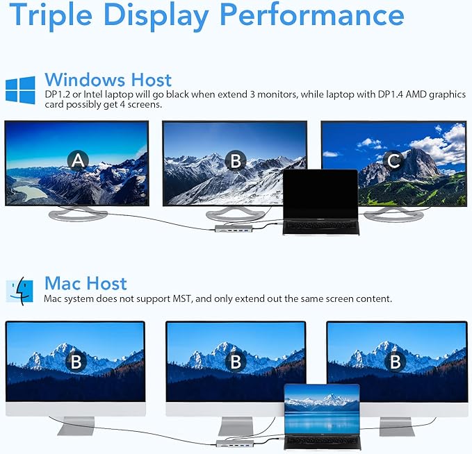Laptop Docking Station Dual Monitor, 14 in 1 USB C Hub Multiport Adapter Dongle - Image 4