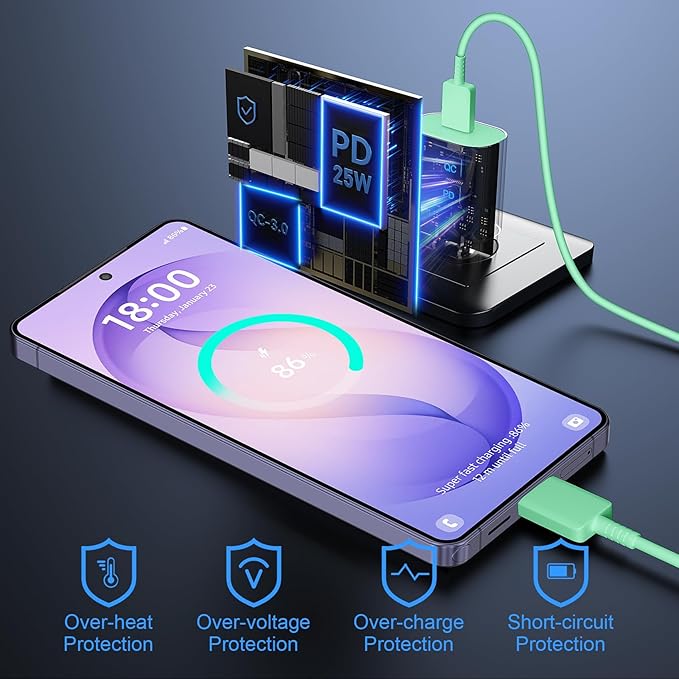 Super Fast Charger Type C, 25W USB C Wall Charger Fast Charging - Image 6