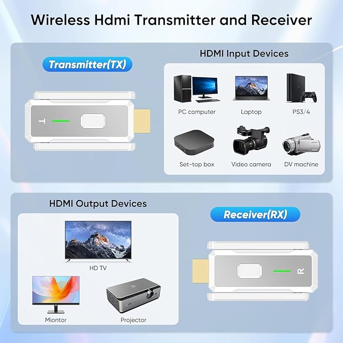 Wireless HDMI Transmitter and 4 Receivers 500FT/150M, 2.4G+5G Plug & Play - Image 7