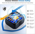 DOACE 2000W Voltage Converter US to Europe - Image 7