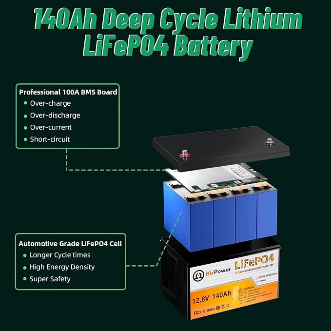 12V Lithium Battery-140ah Lithium Iron Phosphate LiFePO4 Deep Cycle Battery - Image 6