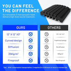 Focusound 36 Pack Curved Acoustic Foam Panels 3" x 12" x 12" Sound Proof Foam - Image 5