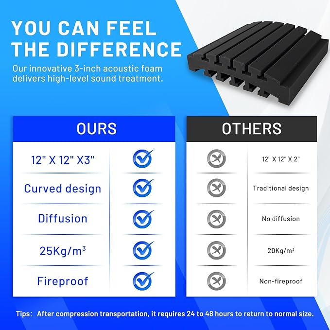 Focusound 36 Pack Curved Acoustic Foam Panels 3" x 12" x 12" Sound Proof Foam - Image 5