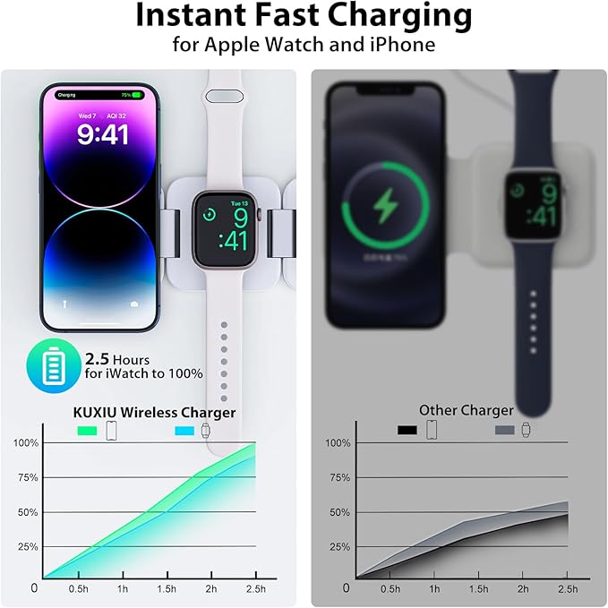 Fast Wireless Charger, Magnetic Foldable 3 in 1 Charging Station - Image 2