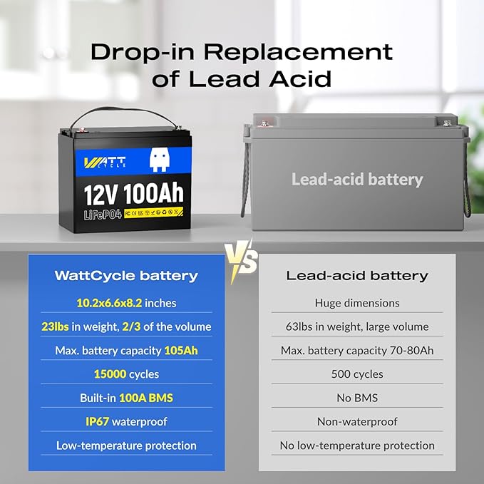 12V 100Ah LiFePO4 Deep Cycle Battery - Image 3
