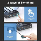 Dual Monitor HDMI KVM Switch, 2 Computers 4K60Hz Dual Monitor KVM Switches - Image 7