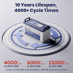 12V 100Ah LiFePO4 Battery, 4000+ Deep Cycle Lithium Battery, Built-in 100A BMS - Image 6