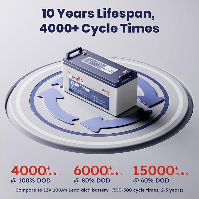 12V 100Ah LiFePO4 Battery, 4000+ Deep Cycle Lithium Battery, Built-in 100A BMS - Image 6