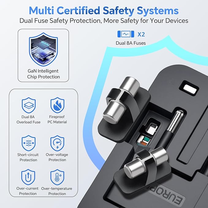 Universal Travel Adapter Worldwide, GaN Fast Charging - Image 5