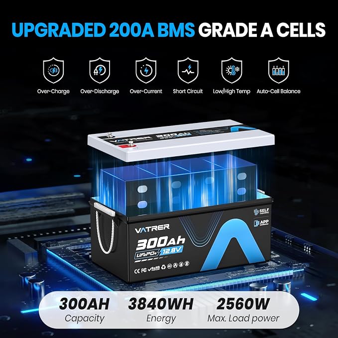 12V 300AH Bluetooth LiFePO4 Lithium Battery - Image 4