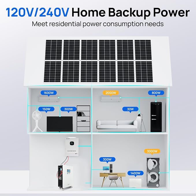 ECO-WORTHY 28.7kWh Home Power Station, 48V 280Ah LiFePO4 Battery - Image 8