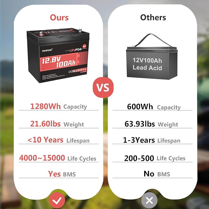 12V 100Ah Mini LiFePO4 Lithium Battery, Built-in 100A BMS, 1280Wh Deep Cycle - Image 4