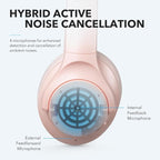 Soundcore Life Q20 Hybrid Active Noise Cancelling Headphones, Wireless Over Ear - Image 2
